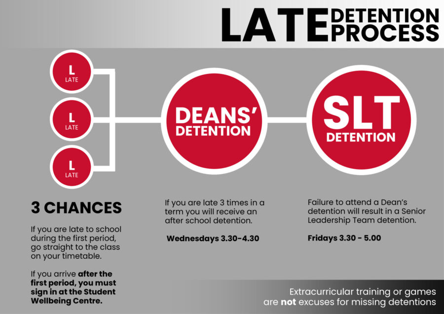 📢 Uniform, Attendance & Punctuality Reminder
